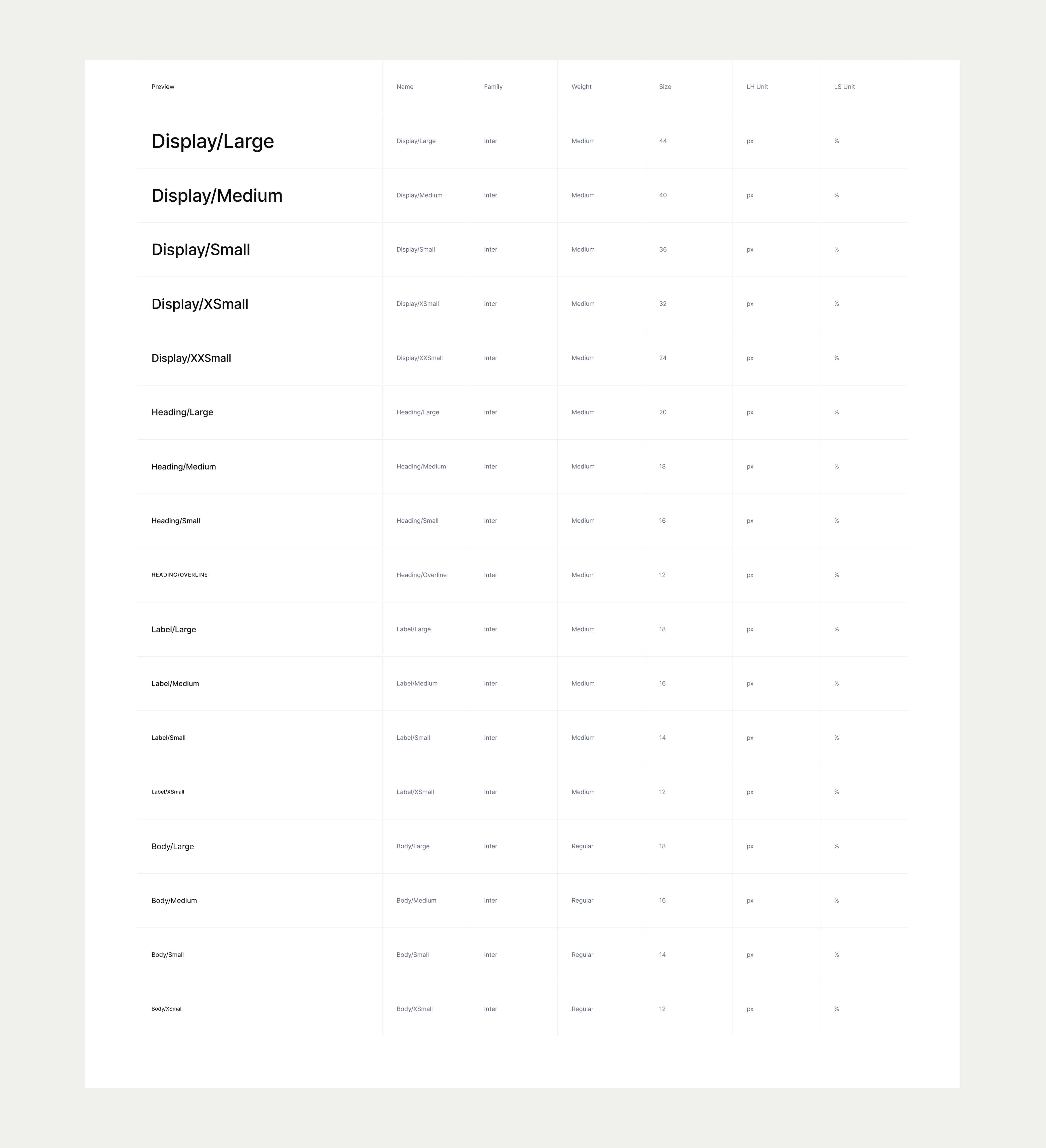 Design system type